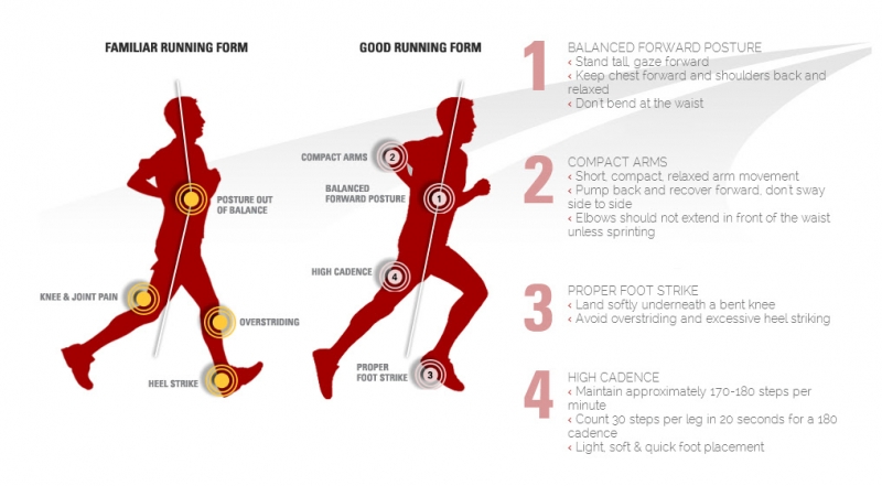 What is a proper running form?