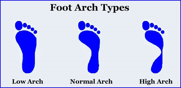 low arch running shoes
