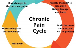 Chronic pain management graphic