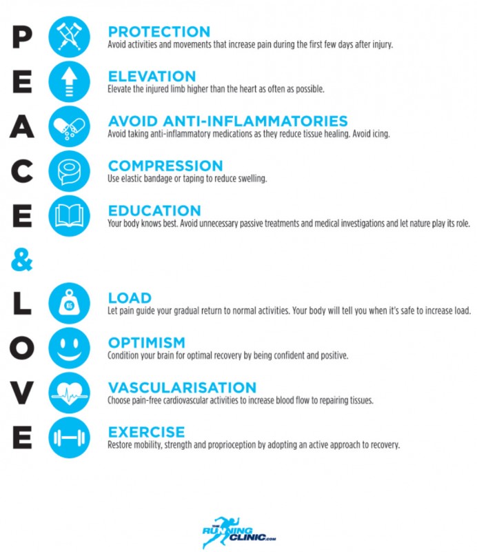 Peace/Love Graphic from Running Clinic